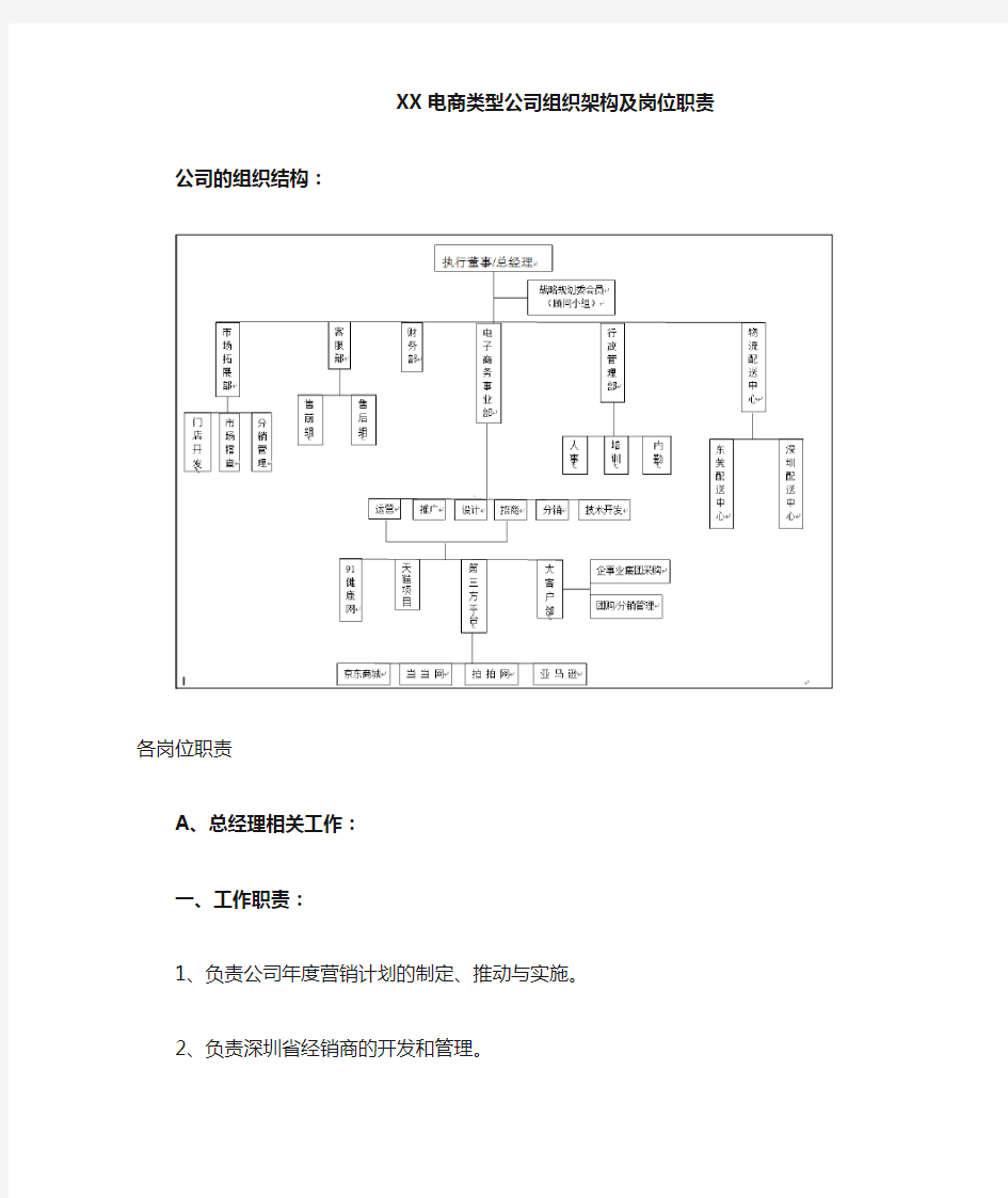 电商类型公司组织架构及岗位职责