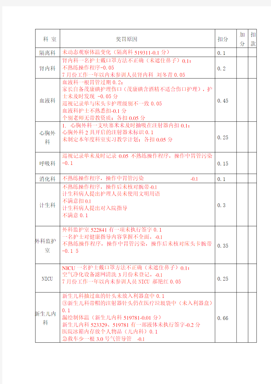 质量控制反馈表