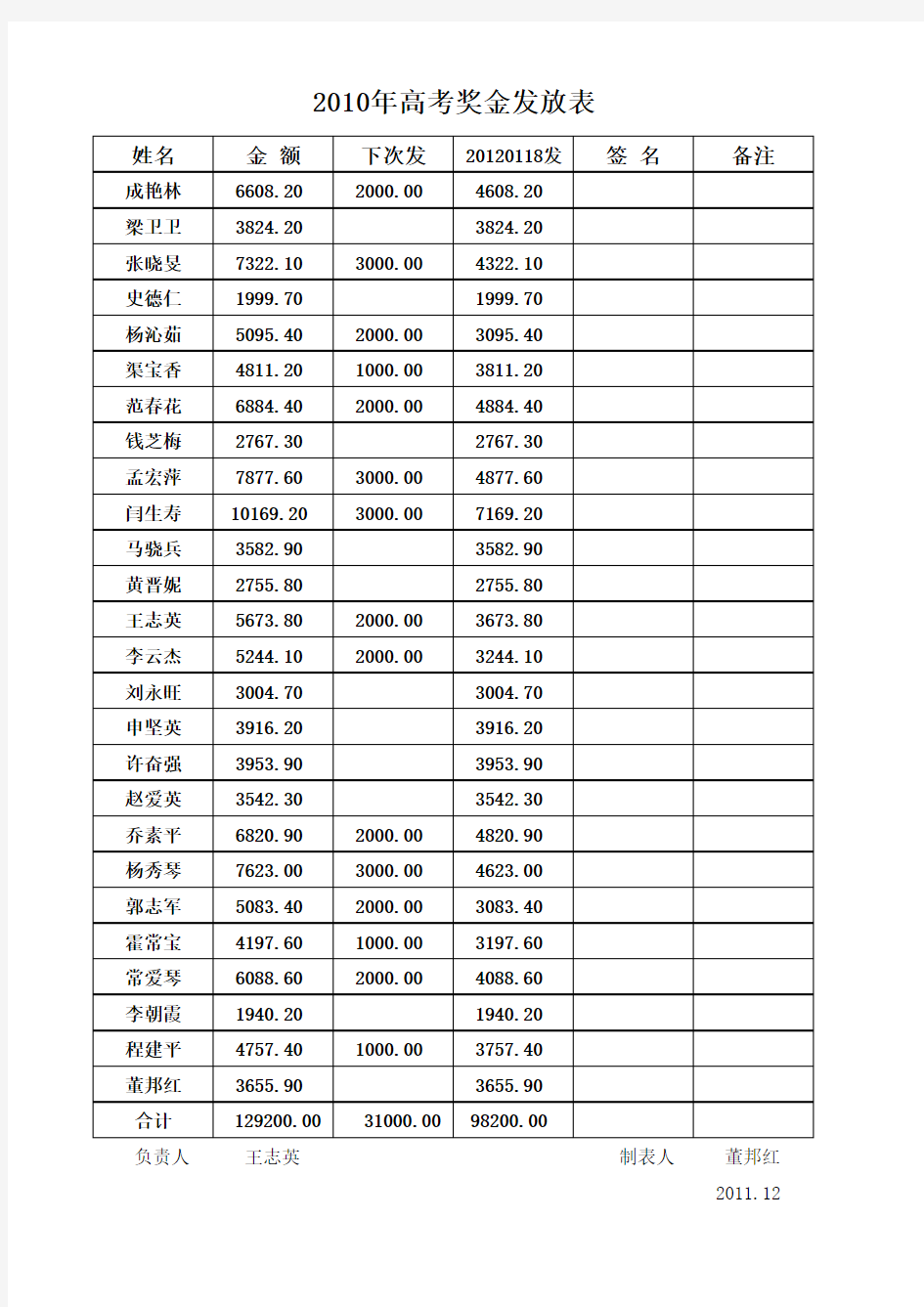 高考奖金计算表