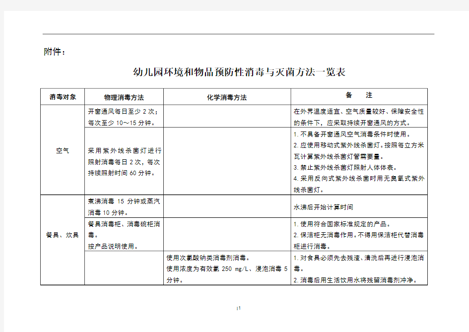 托儿所幼儿园环境和物品预防性消毒与灭菌方法