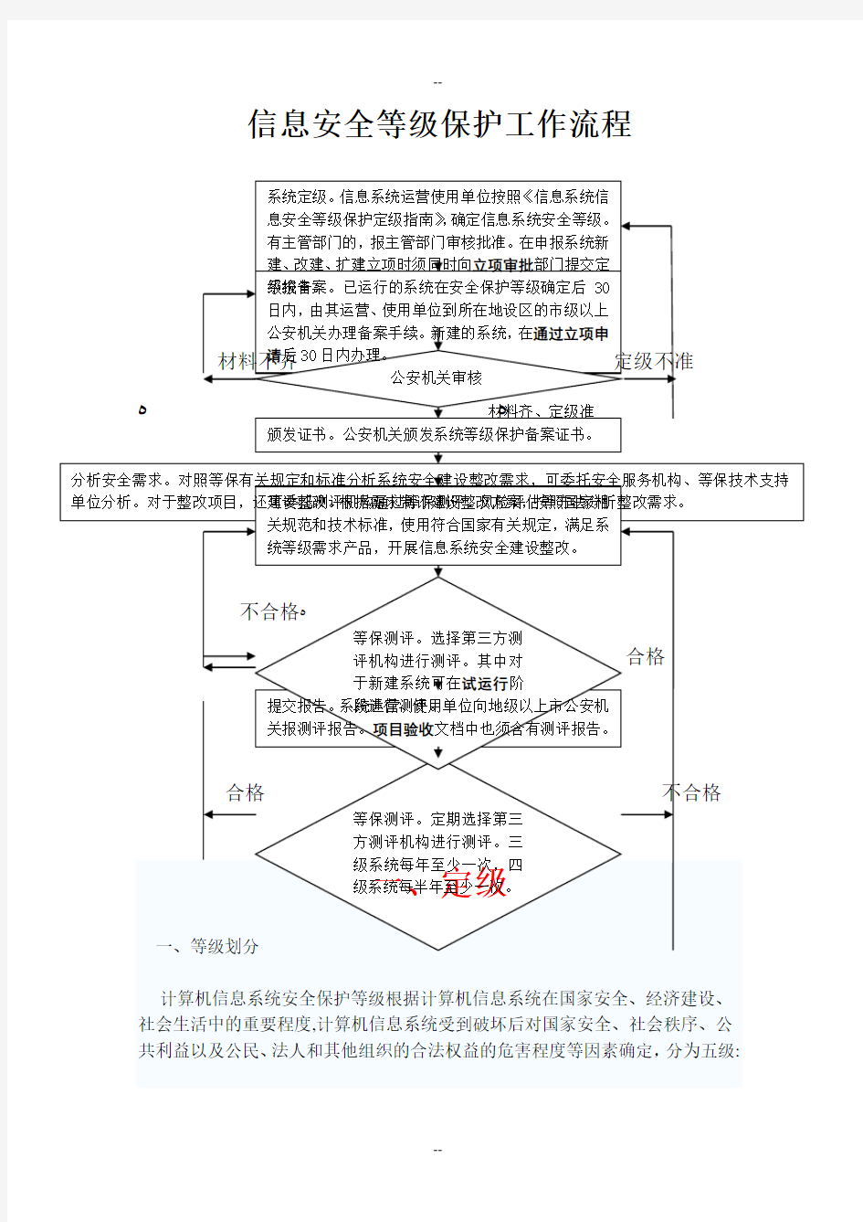 信息安全等级保护工作流程图