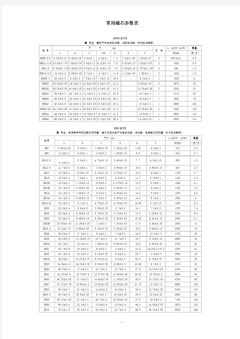 磁芯参数表