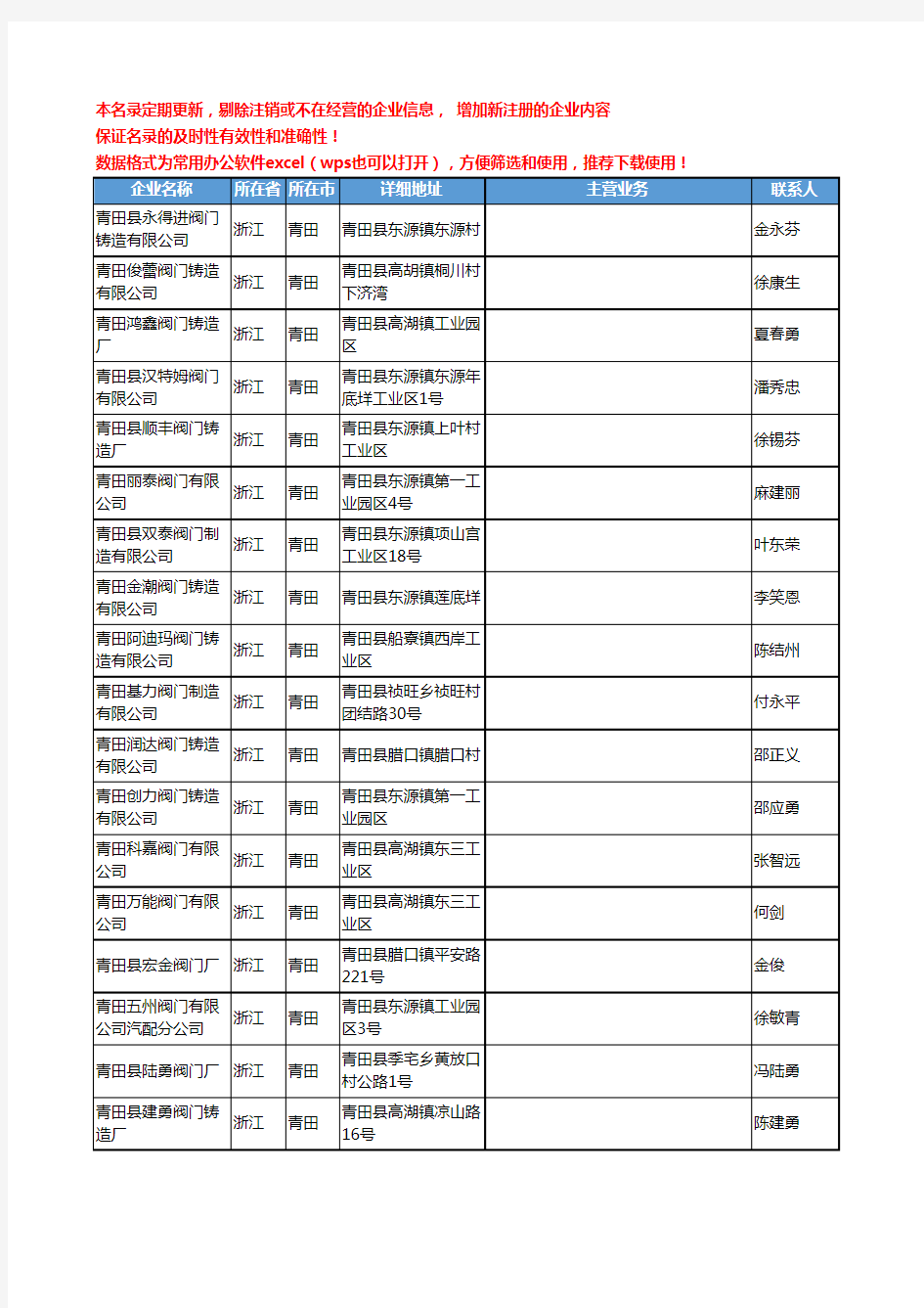 2020新版浙江省青田阀门工商企业公司名录名单黄页联系方式大全41家
