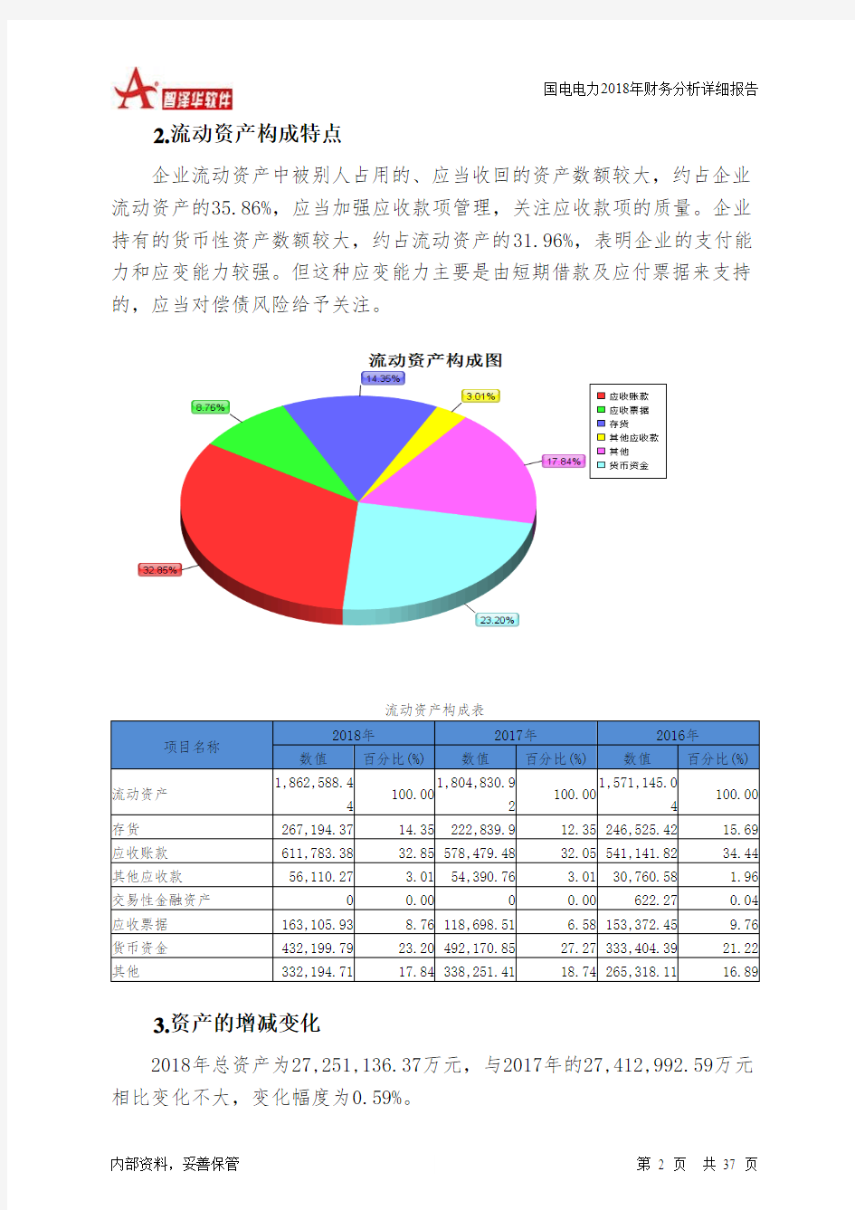 国电电力2018年财务分析详细报告-智泽华
