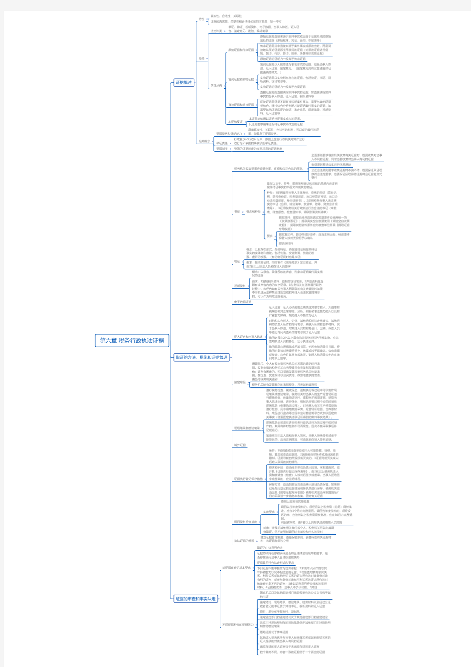 税务执法资格考试法律基础知识-第六章税务行政执法证据