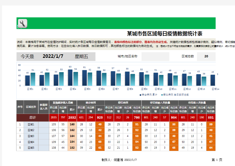 【疫情防护表格】某城市各区域每日疫情数据统计excel表格模板