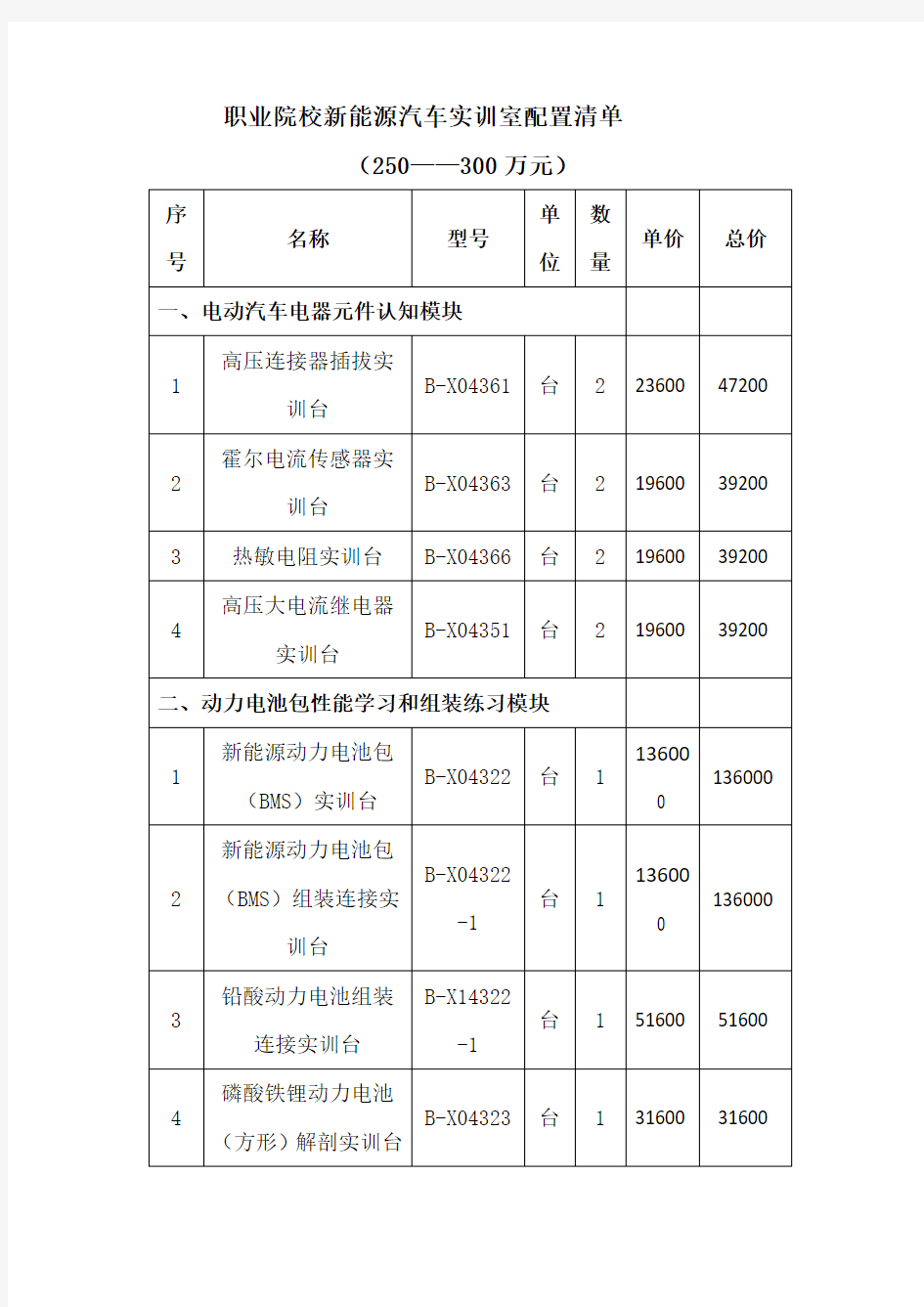 职业院校新能源汽车实训室配置清单