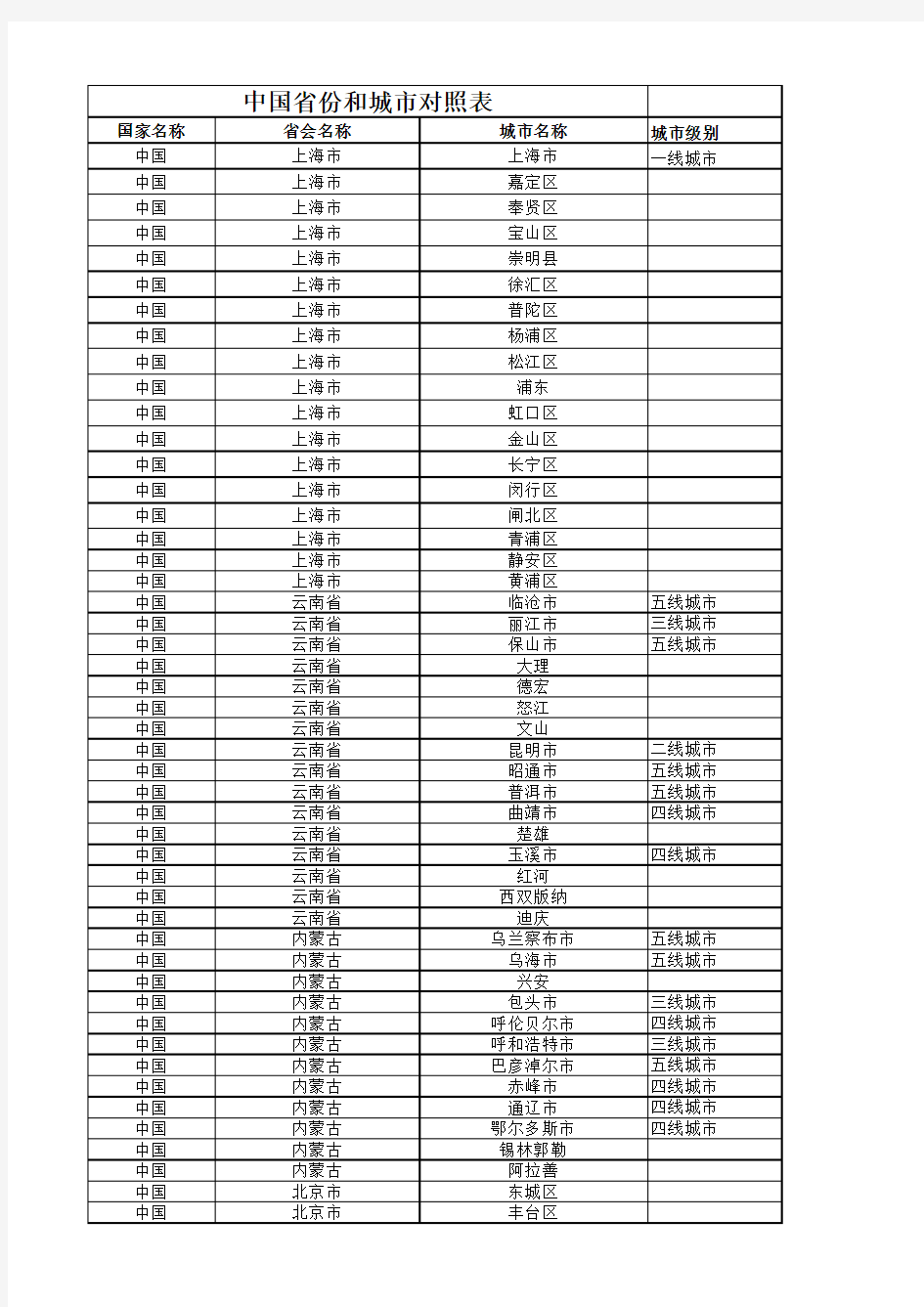 中国省份和城市对照表及城市分级