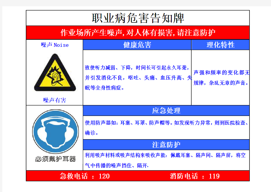 精选-噪声职业病危害告知牌及安全标志