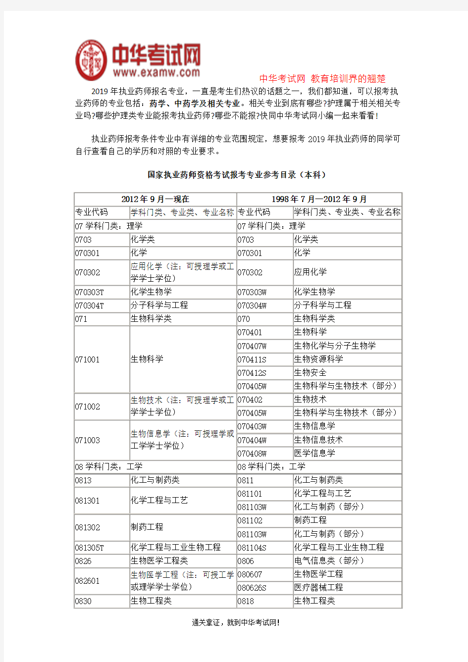 执业药师报考条件专业要求范围