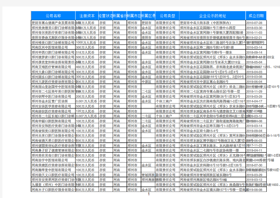 2020河南郑州市卫生行业诊所门诊部名录1347家