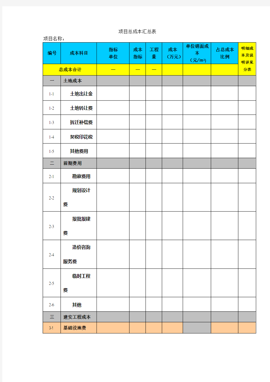 房地产项目成本预算表格总表格及分表格