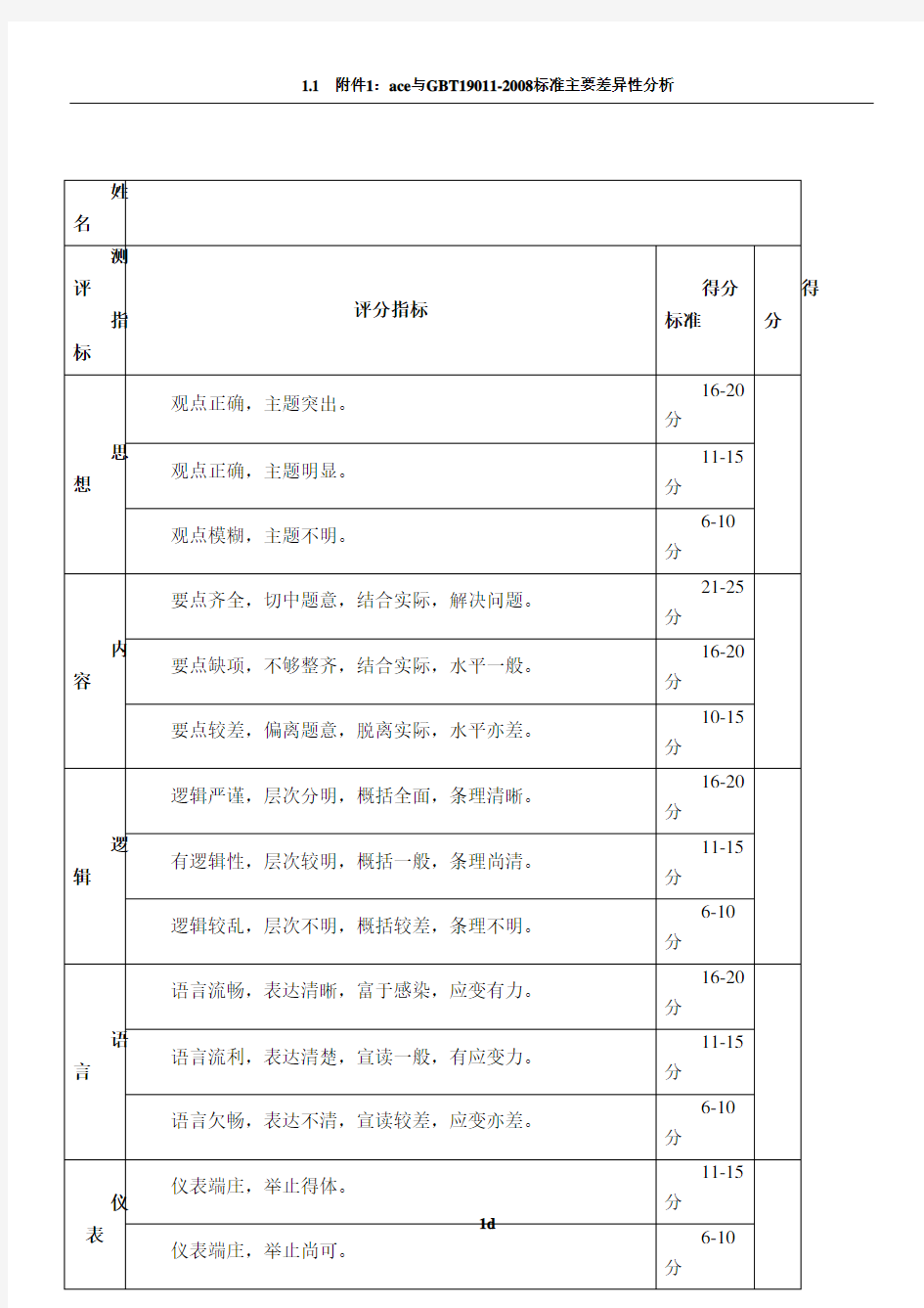 答辩环节评分表