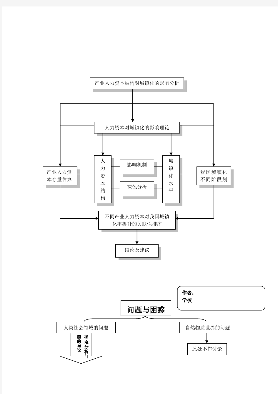 常用课题研究经典框架图 -最新版本