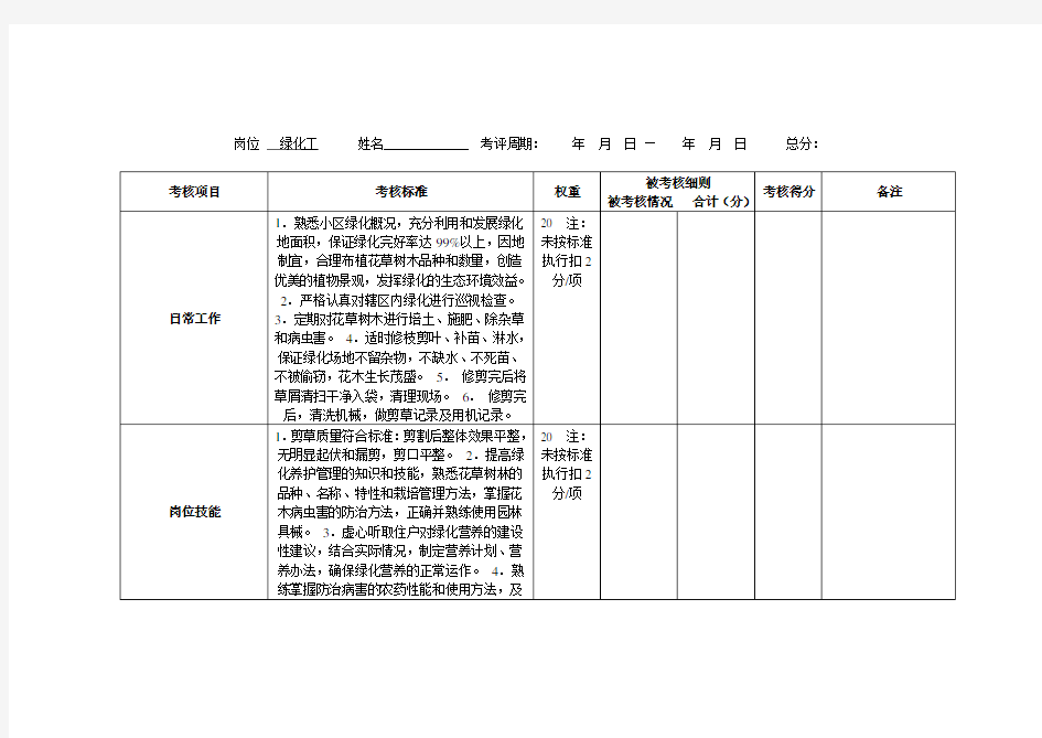 绿化绩效考核表