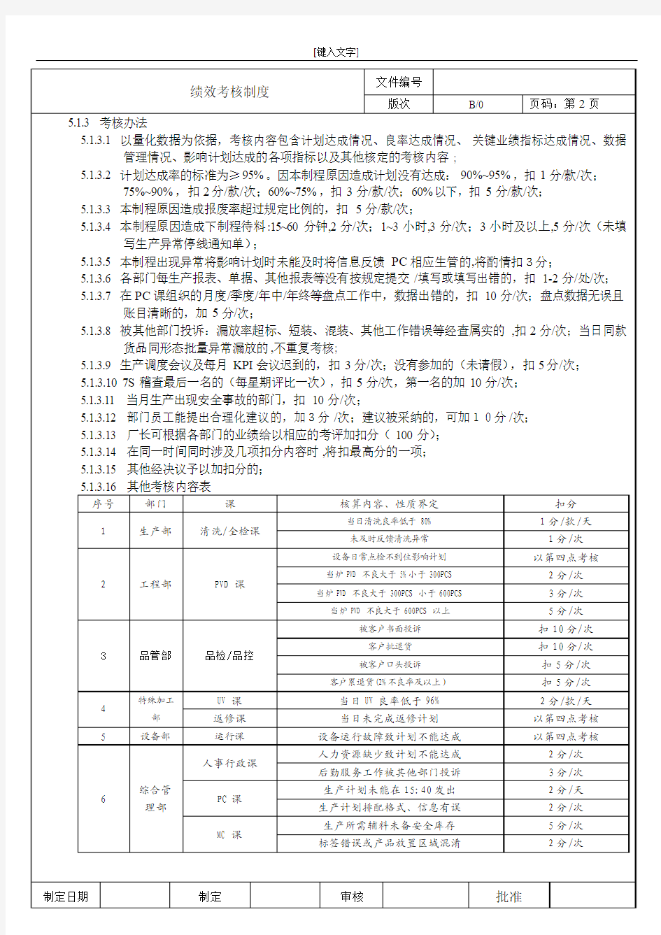 绩效考核制度(KPI)1