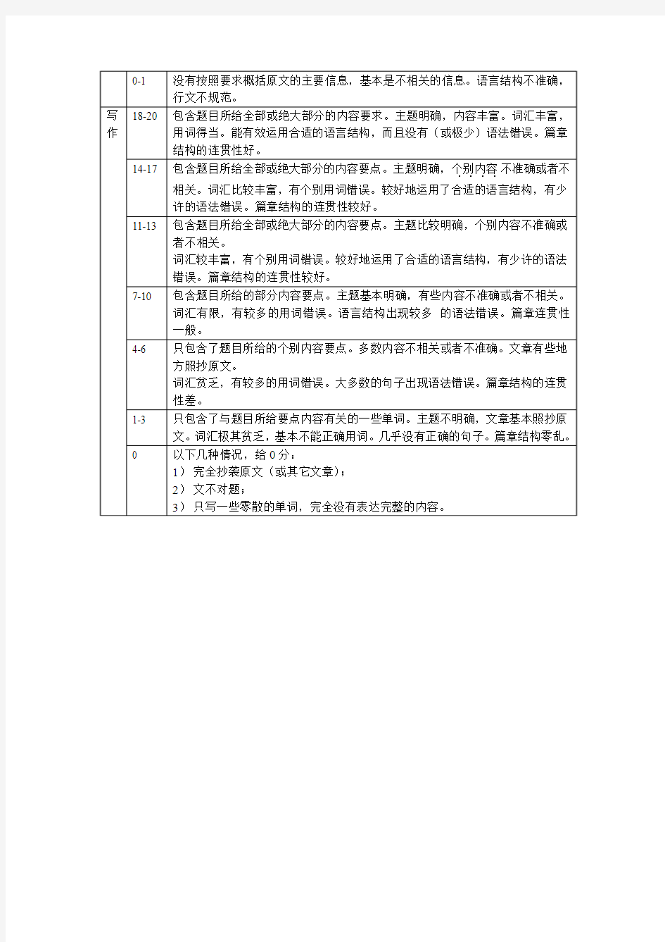广东省高考英语作文评分标准