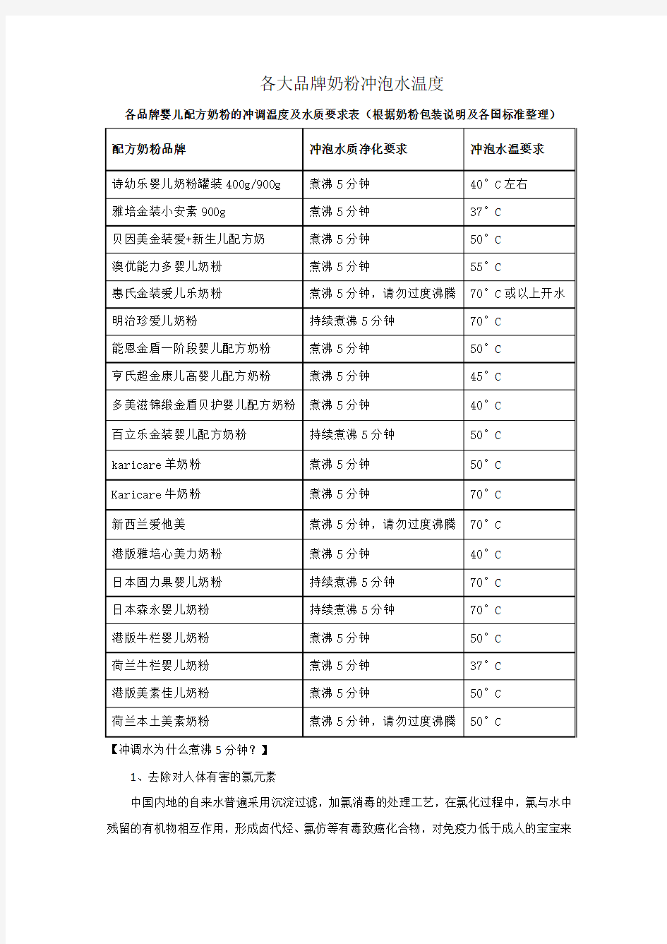 各大品牌奶粉冲泡水温度