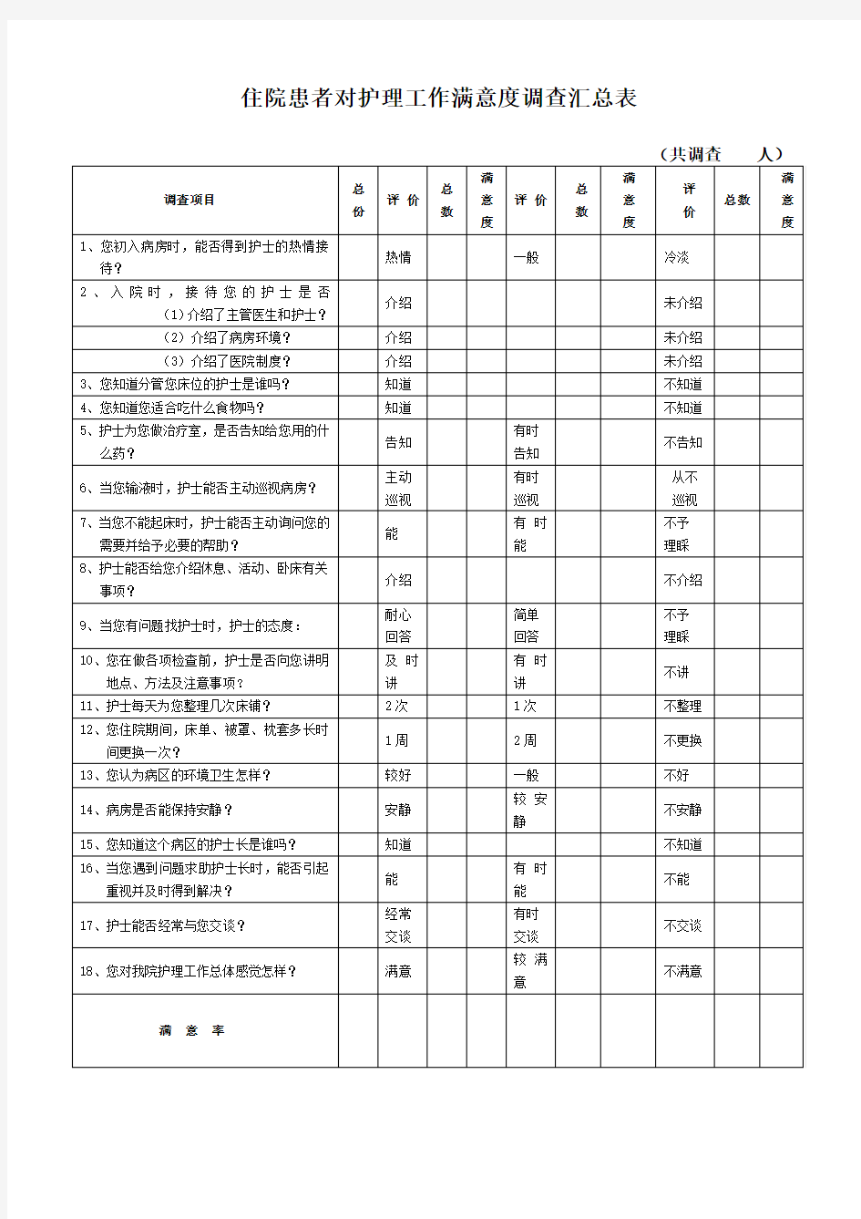 患者满意度汇总表