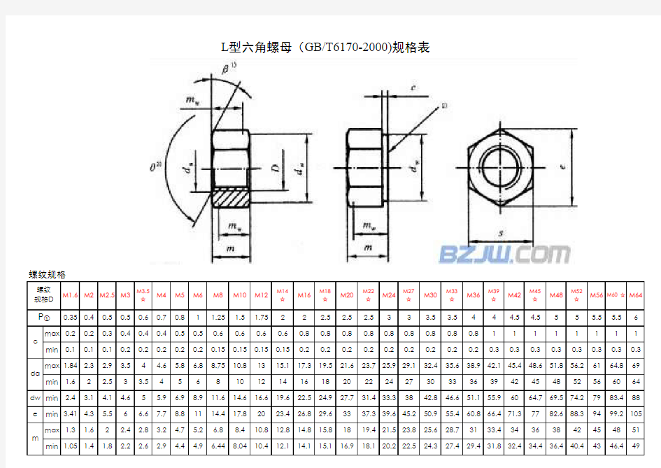 六角螺母规格