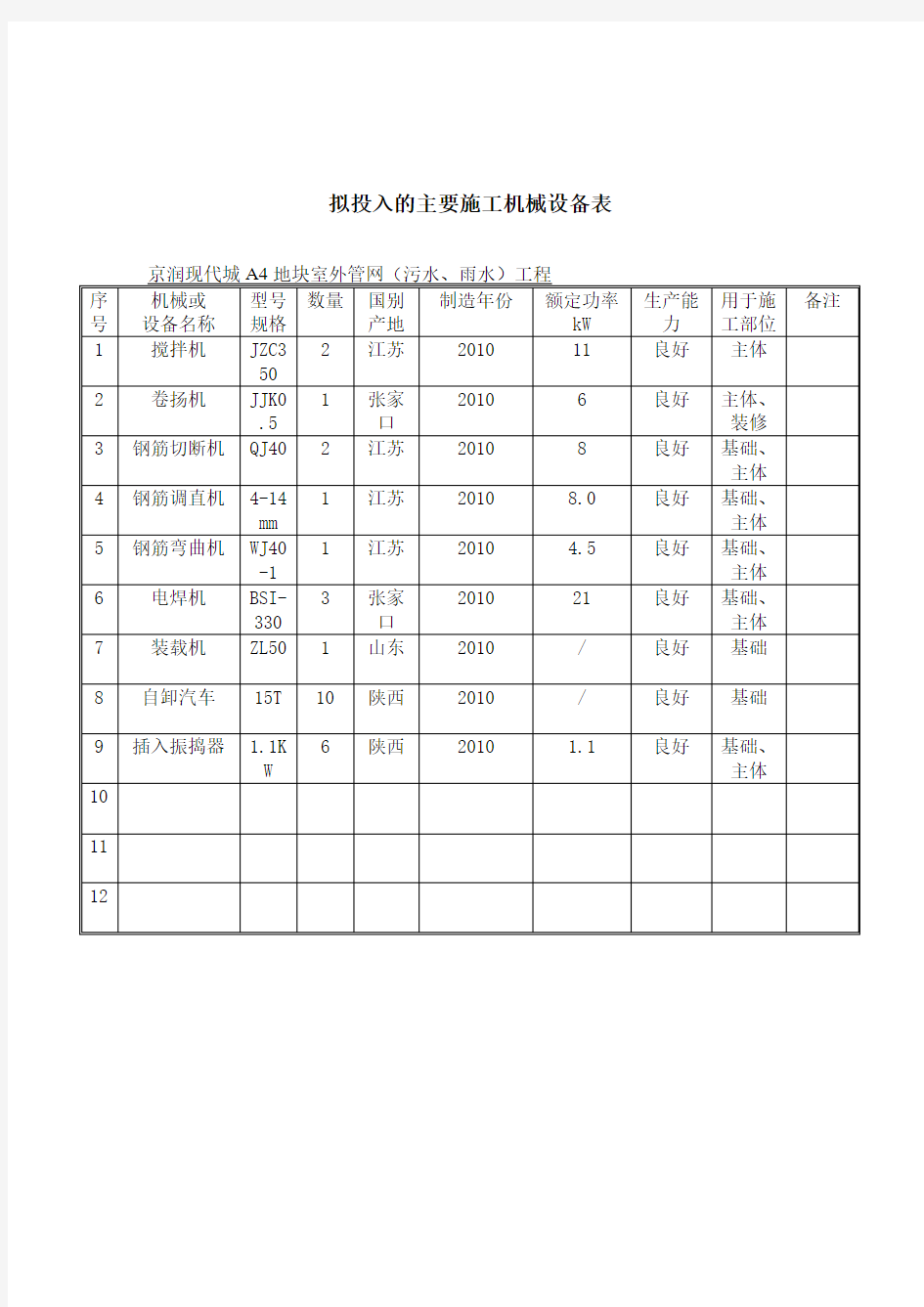 拟投入的主要施工机械设备表劳动力计划和临时用地表 2