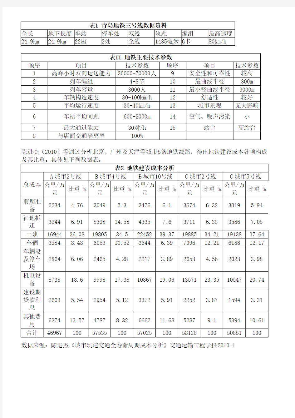 青岛地铁三号线数据资料