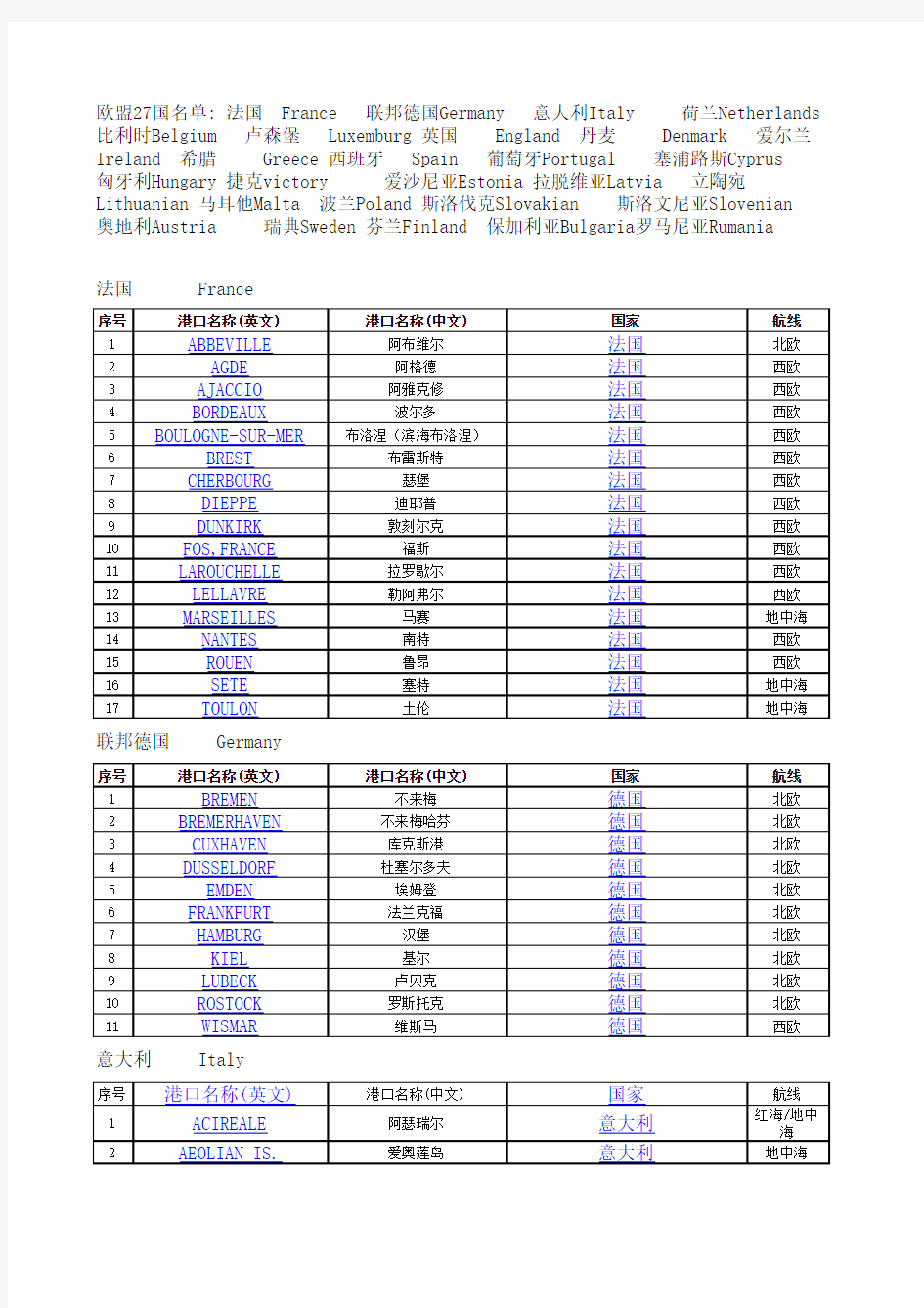 欧盟27国名单及主要港口