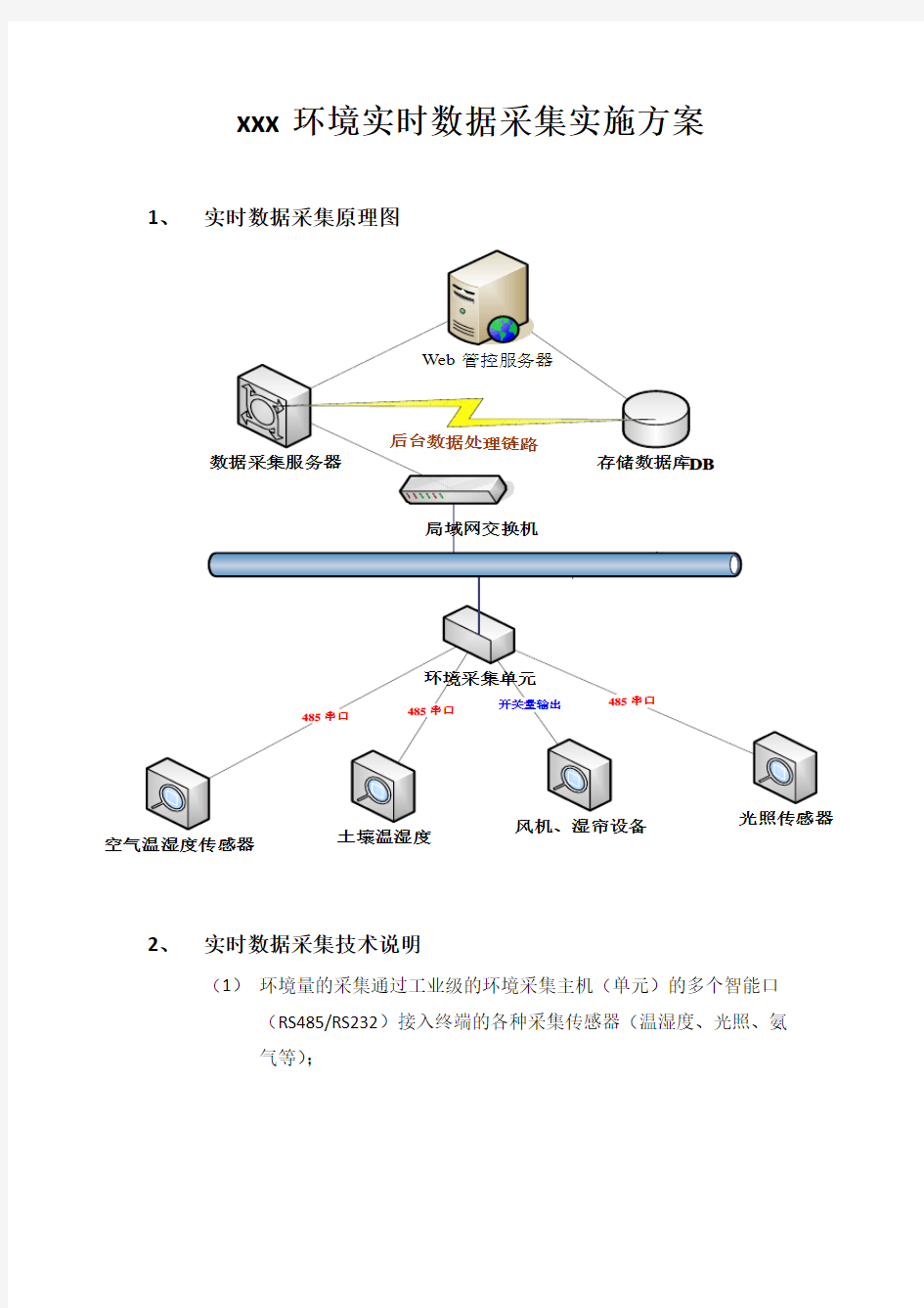 数据采集技术方案