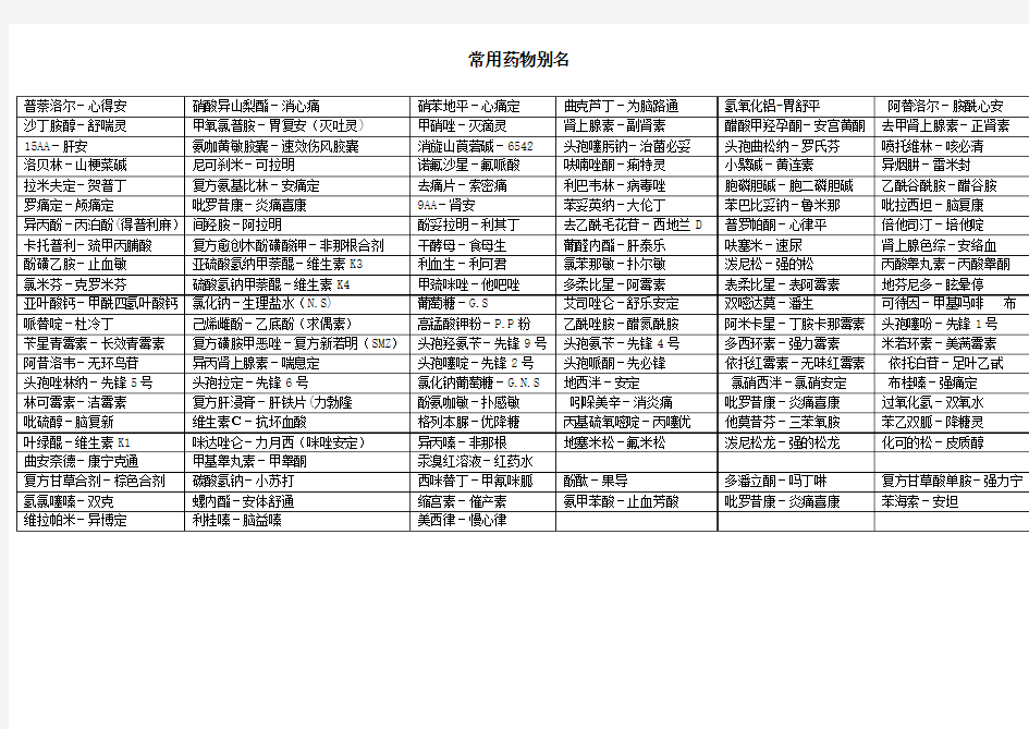 常用药物别名1