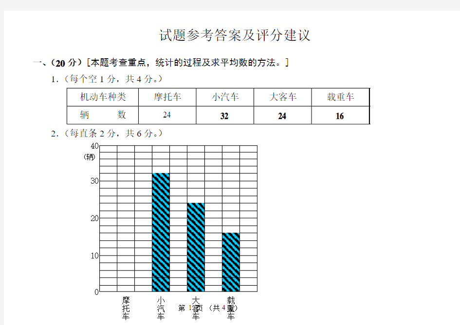 试题参考答案及评分建议