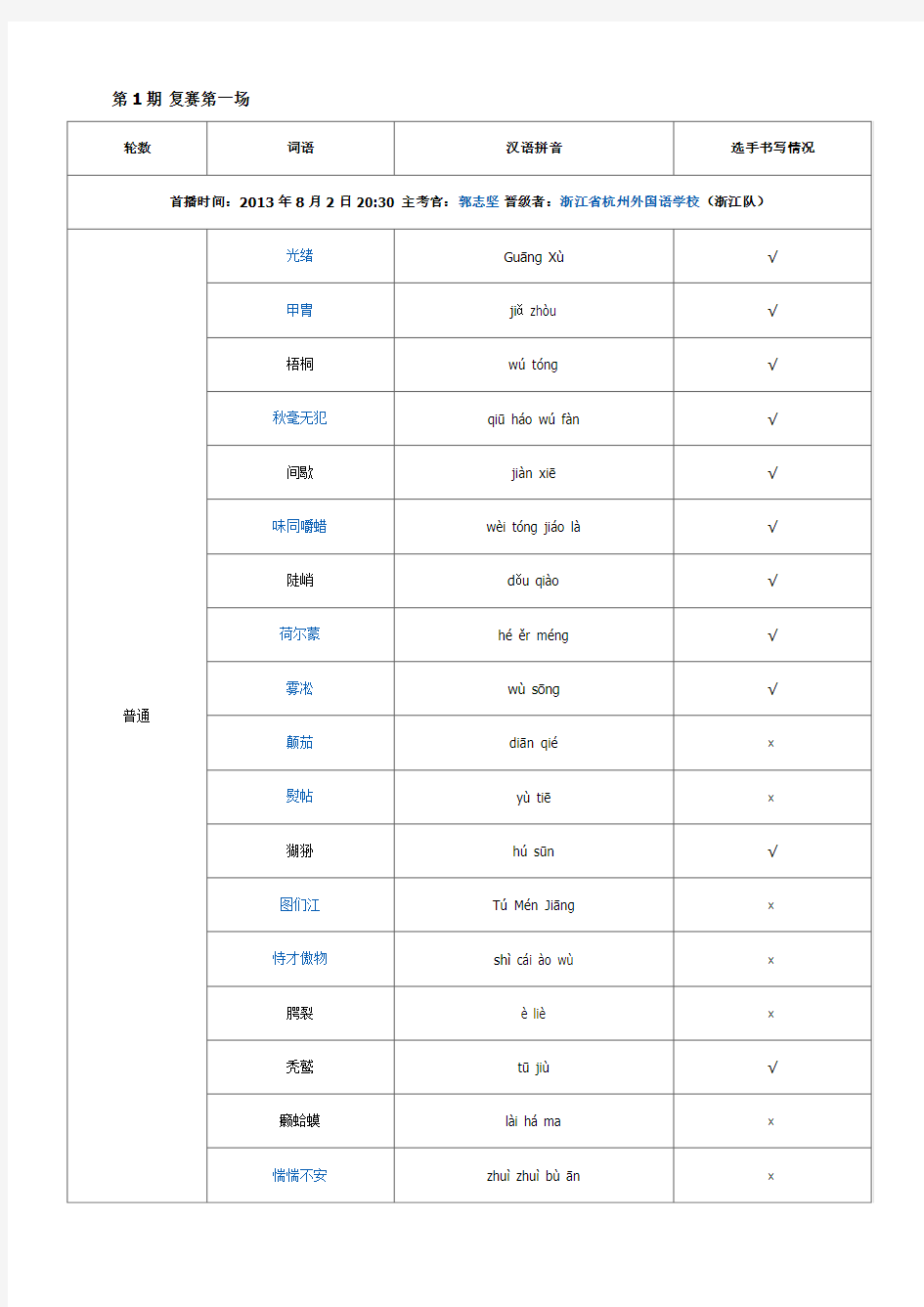 汉字听写大会词语汇总