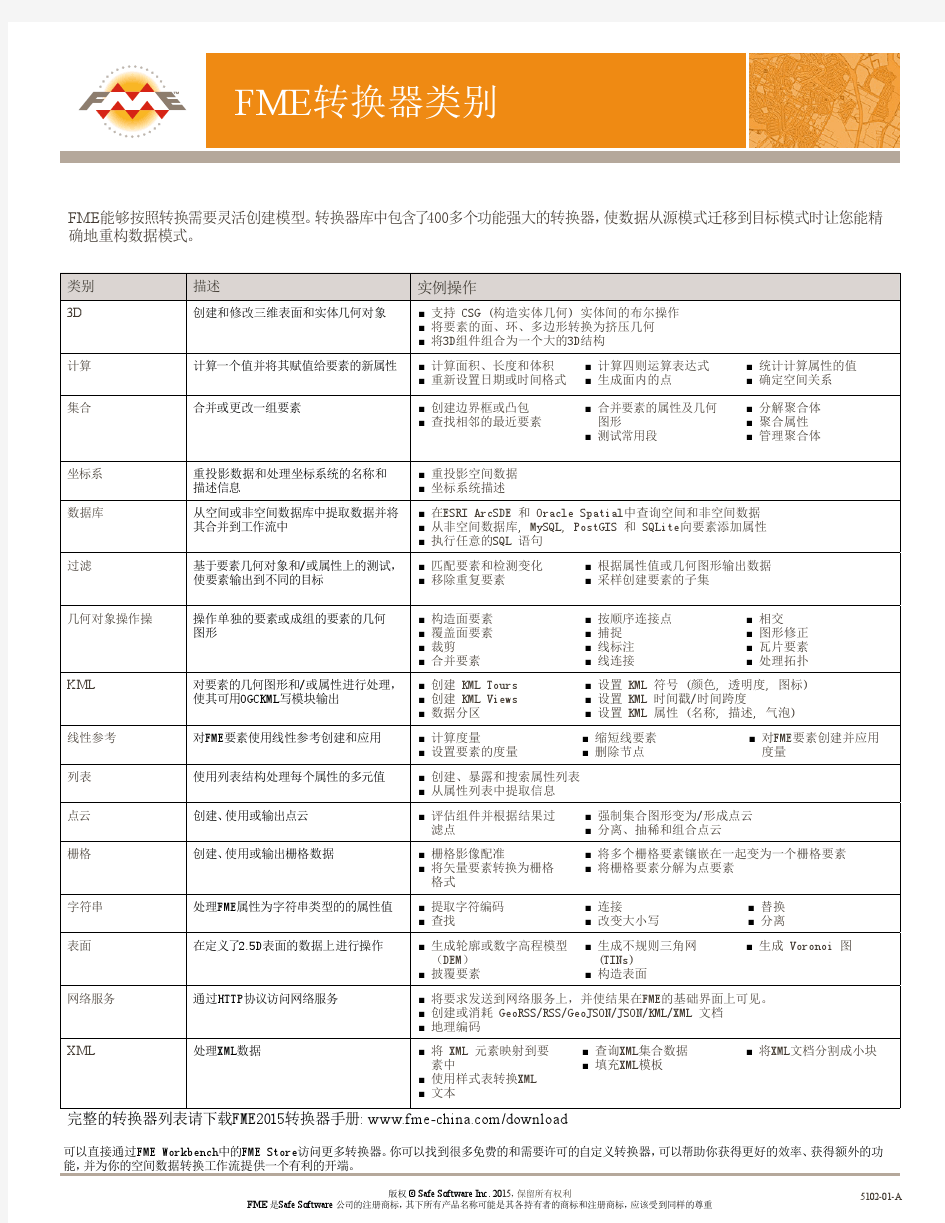 2015FME转换器_格式列表