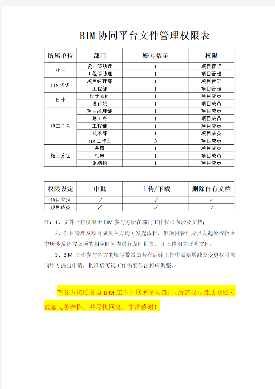 BIM协同平台文件管理权限表20150407