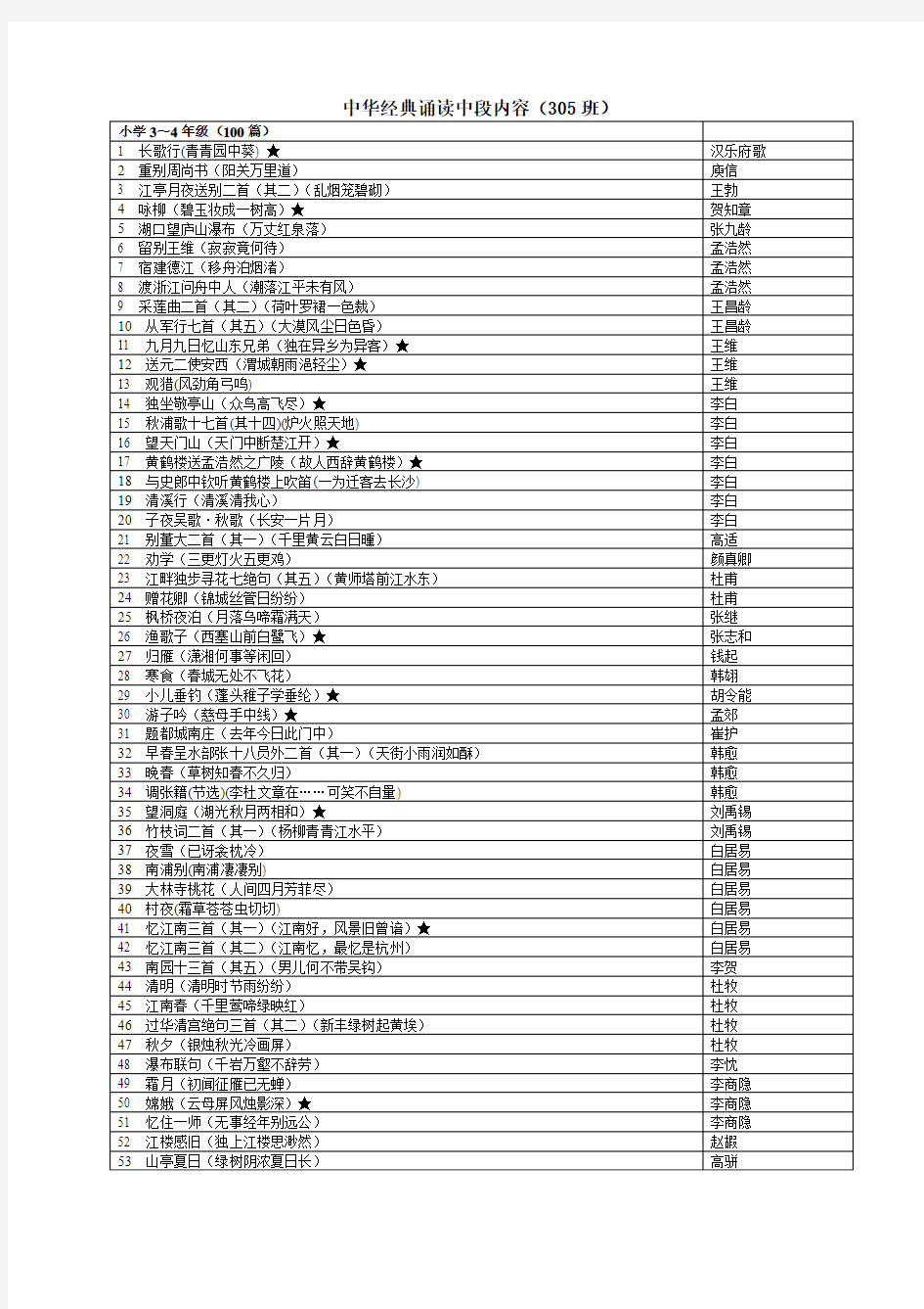 中华经典诵读中段100首