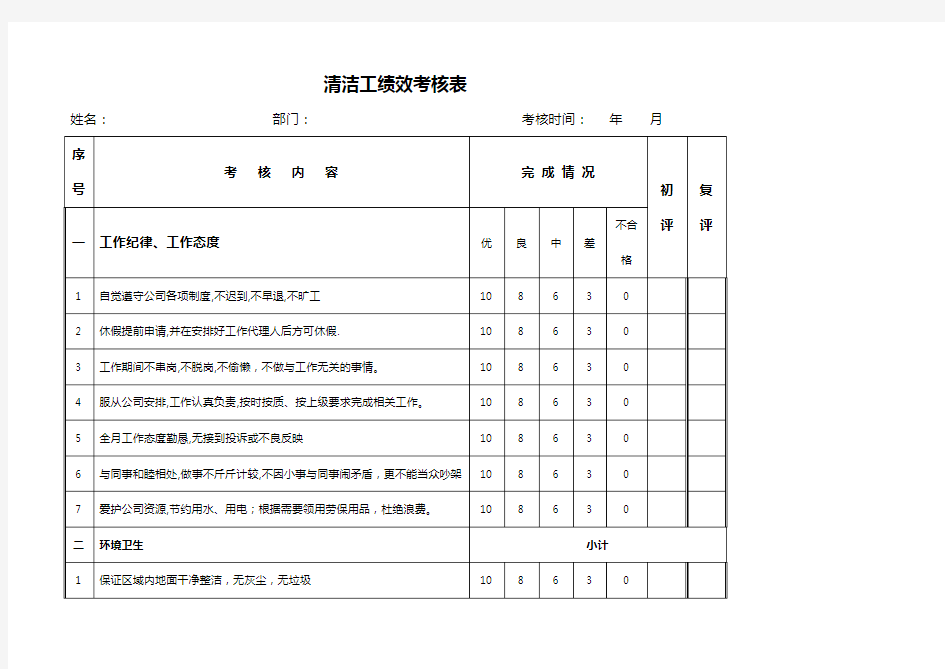 保洁员绩效考核表