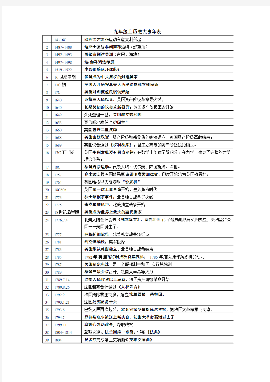 九年级上历史大事年表