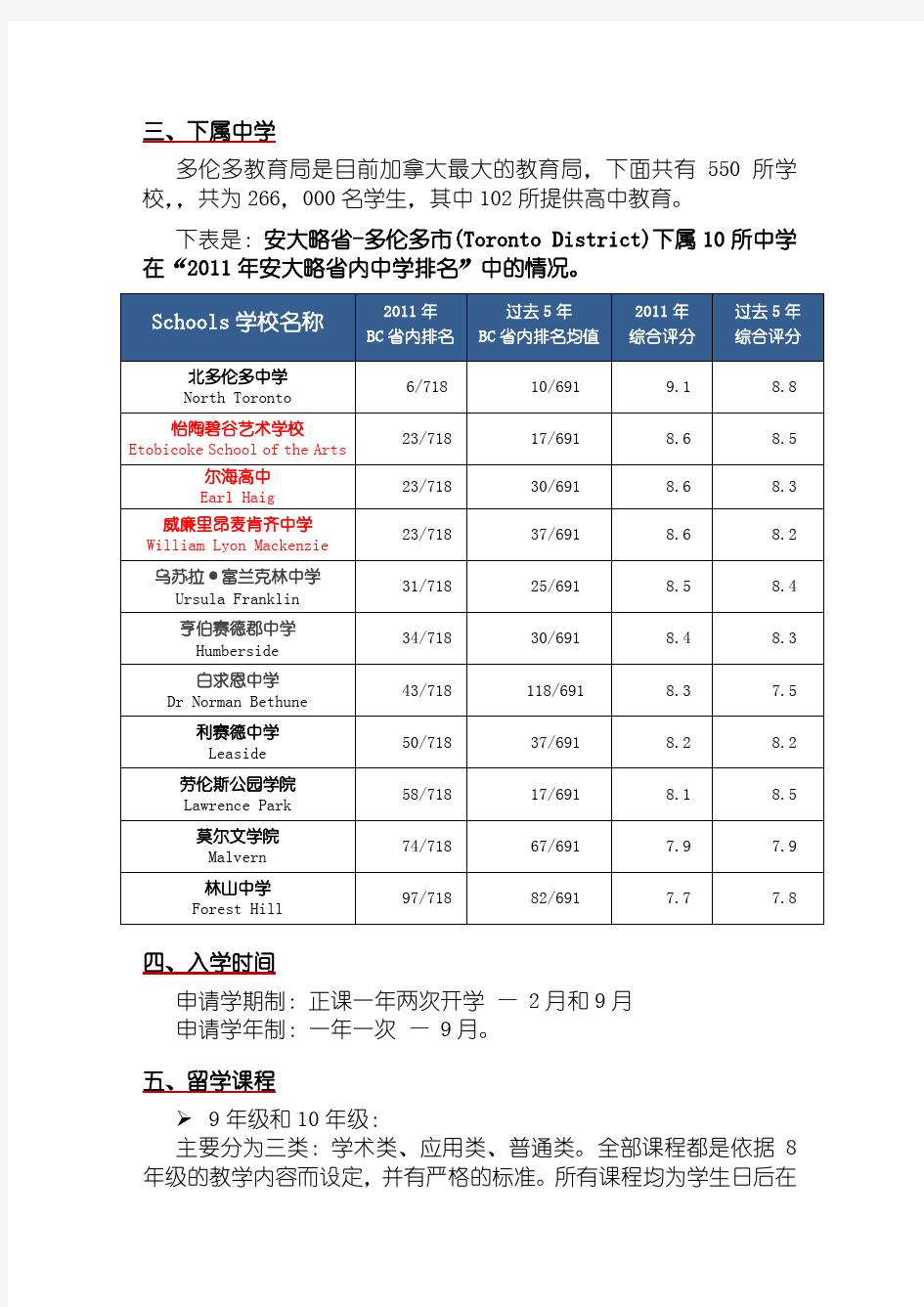 加拿大多伦多公立教育局介绍Toronto District School Board (TDSB)