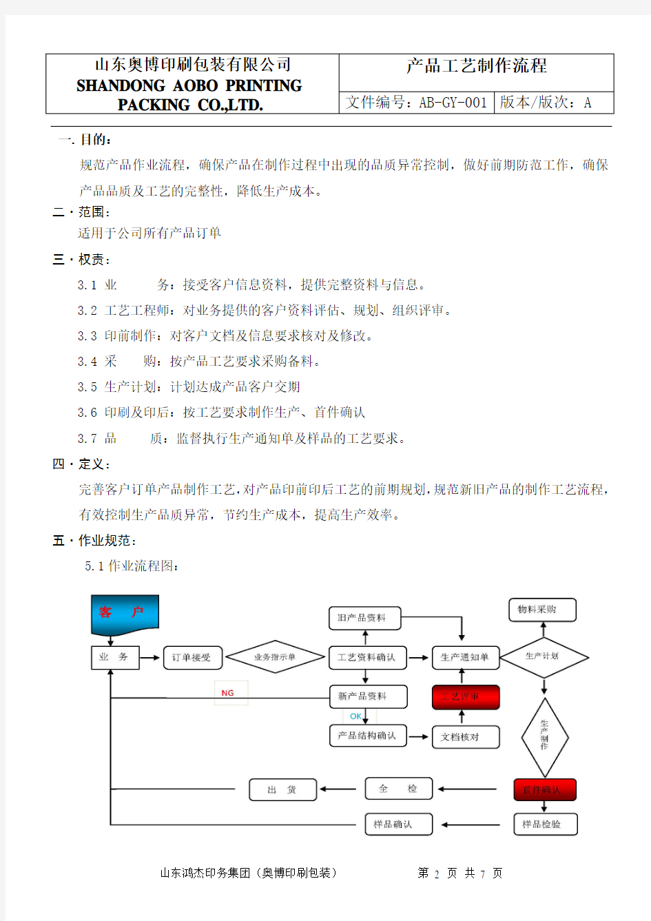 产品工艺制作流程