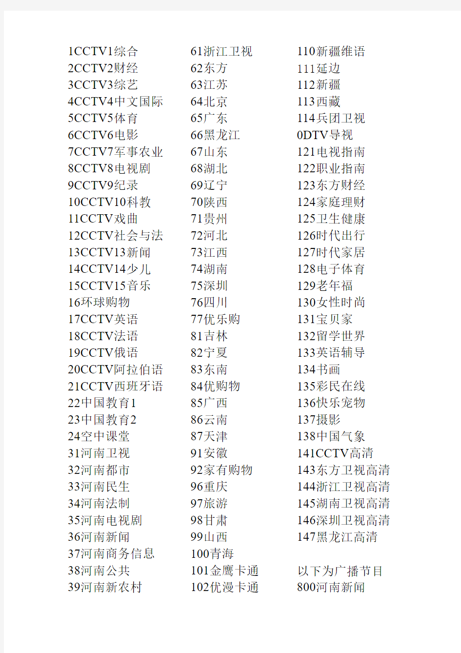 河南有线电视节目表最新(适合郑州市)