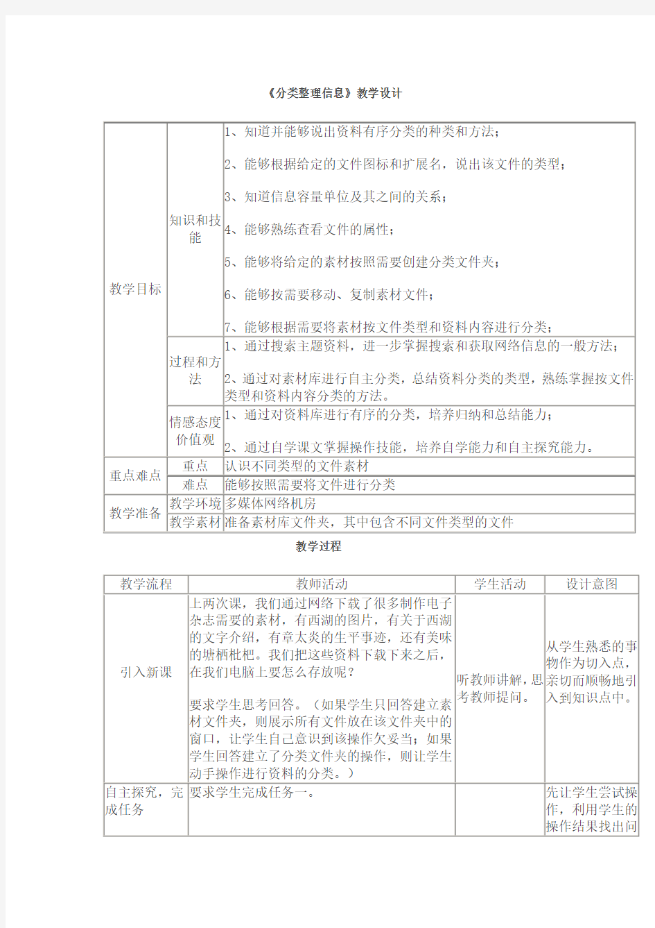 分类整理资源