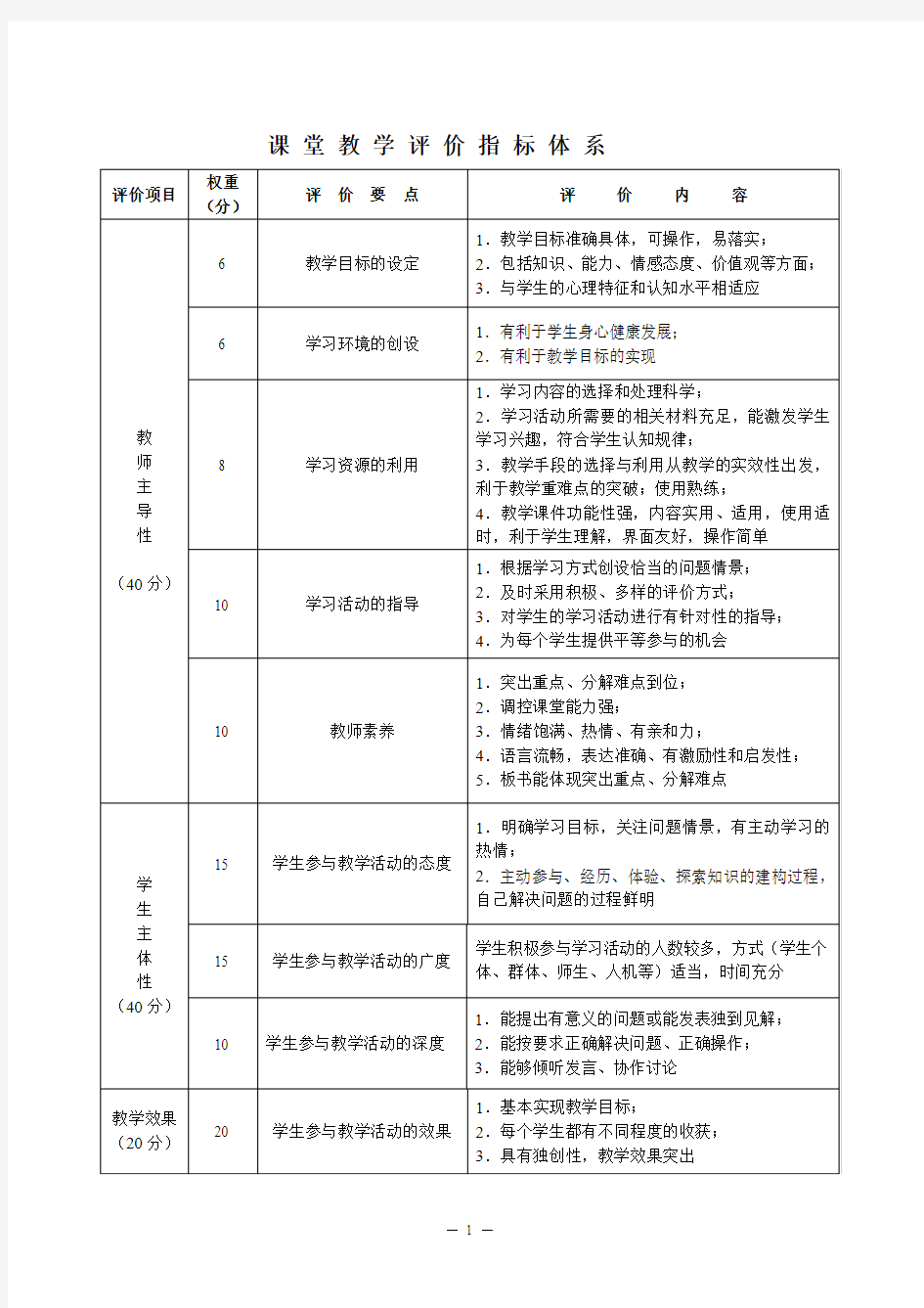 中小学课堂教学评价指标体系