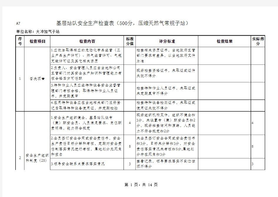 燃气安全生产检查表