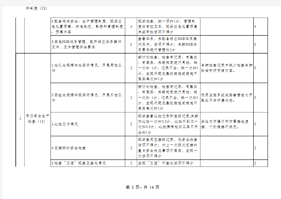 燃气安全生产检查表