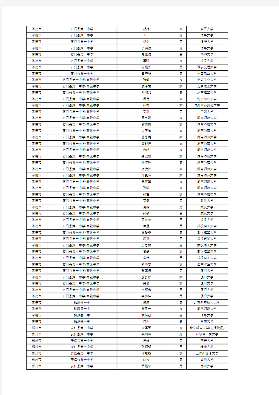 2015年高招湖南考生自主招生(含综合评价)入选资格、农村学生单独招生(高校专项计划)入选资格名单公示