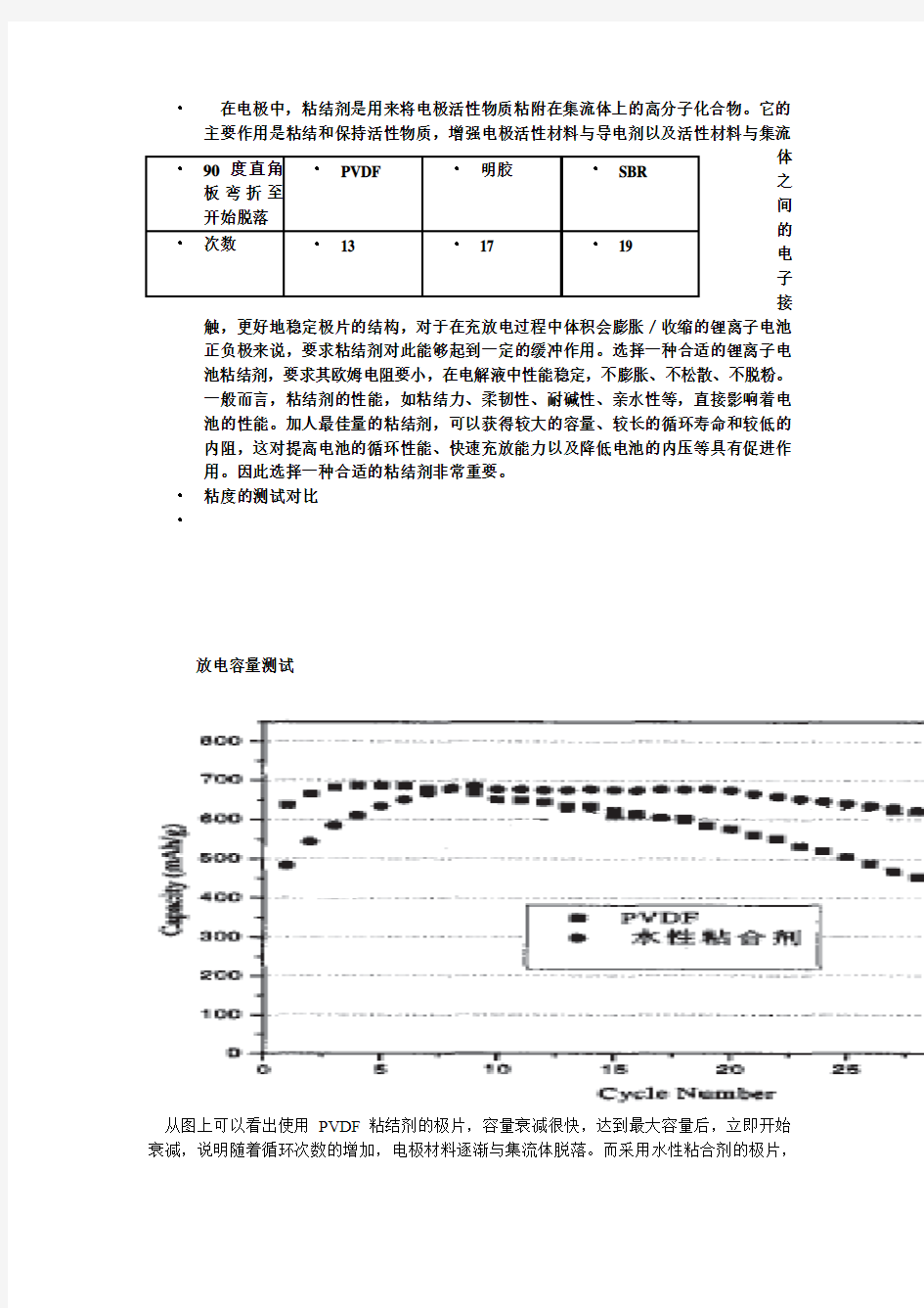 粘结剂性能对比