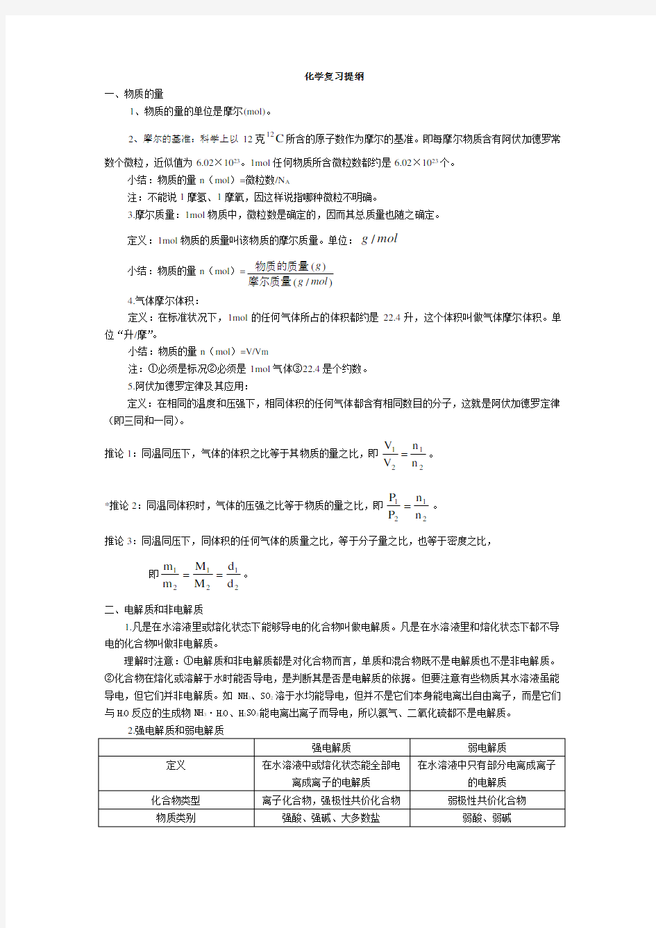 上海高考化学复习提纲
