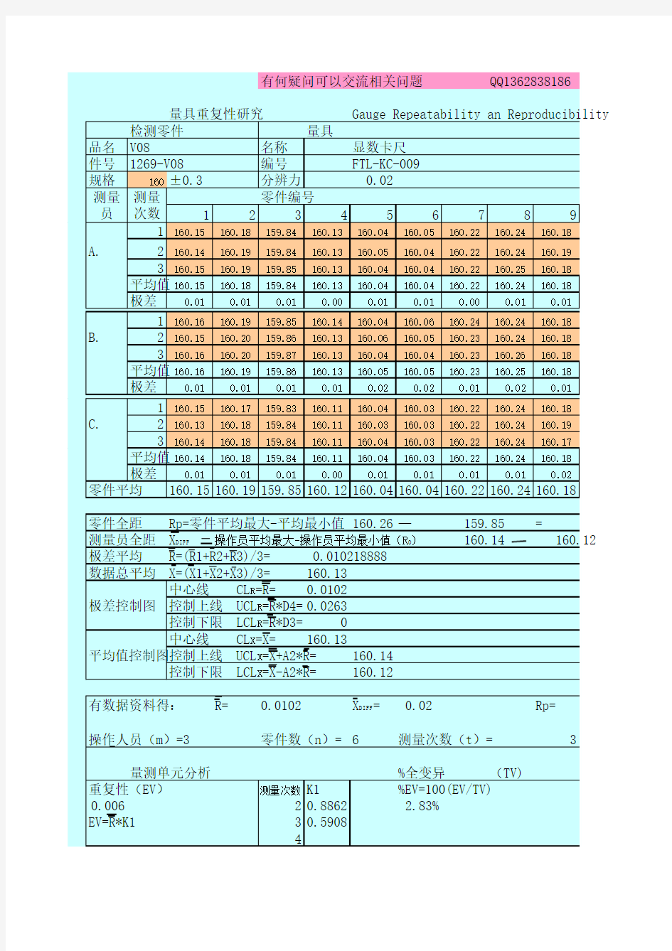 制作的最好的GRR分析表