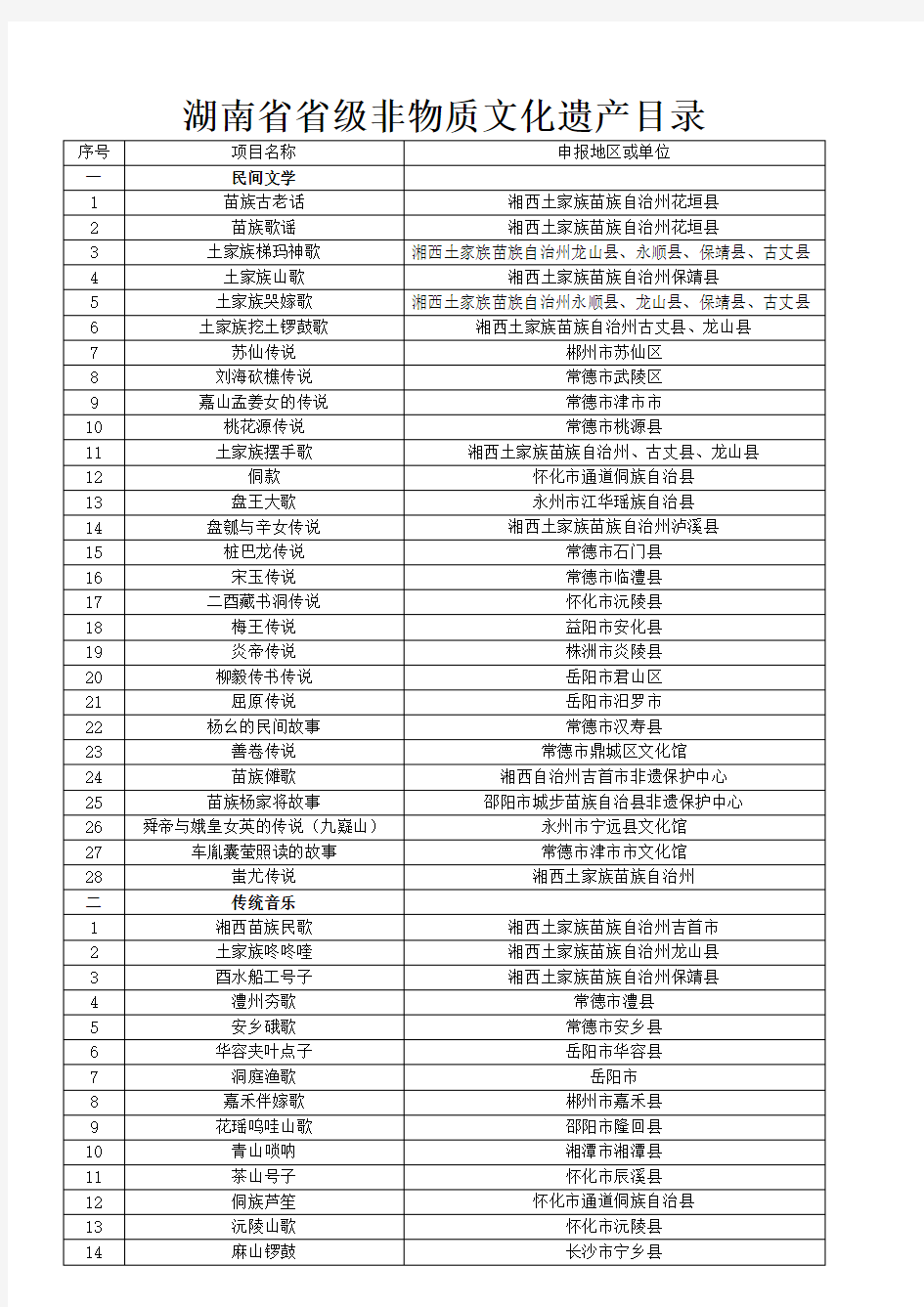 湖南省省级非物质文化遗产名录_(第1、2、3批)