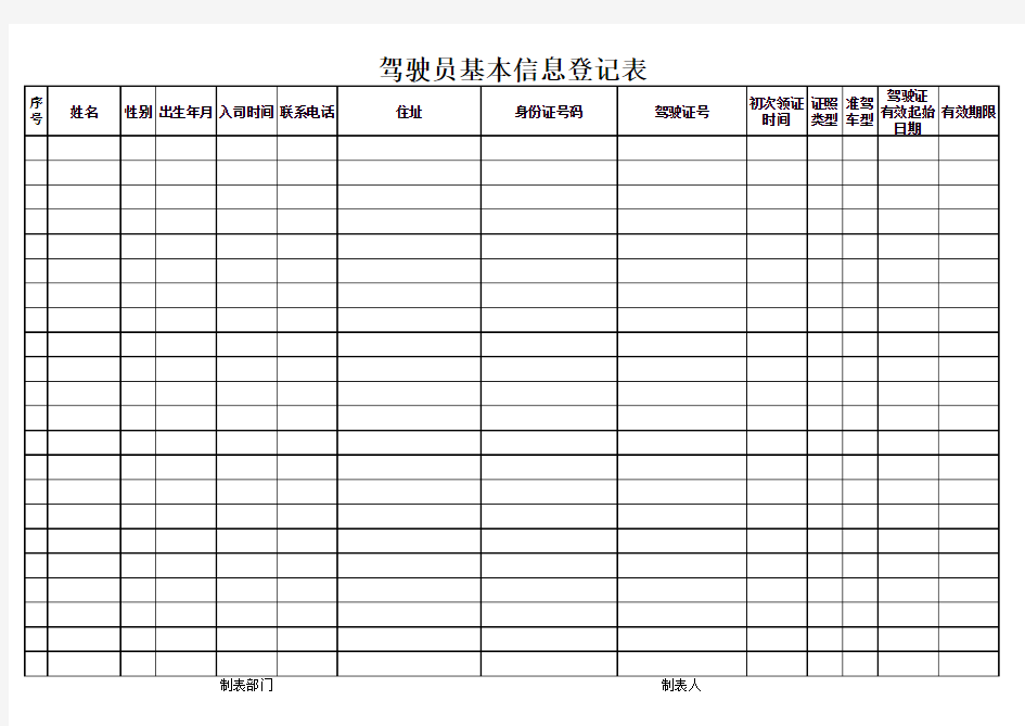 驾驶员基本信息登记表