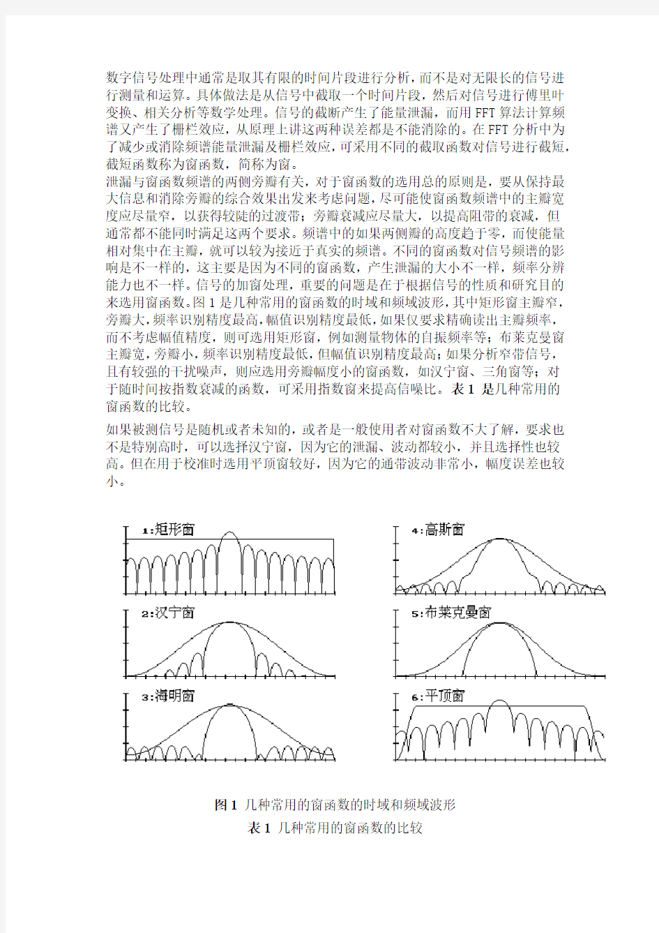 窗函数